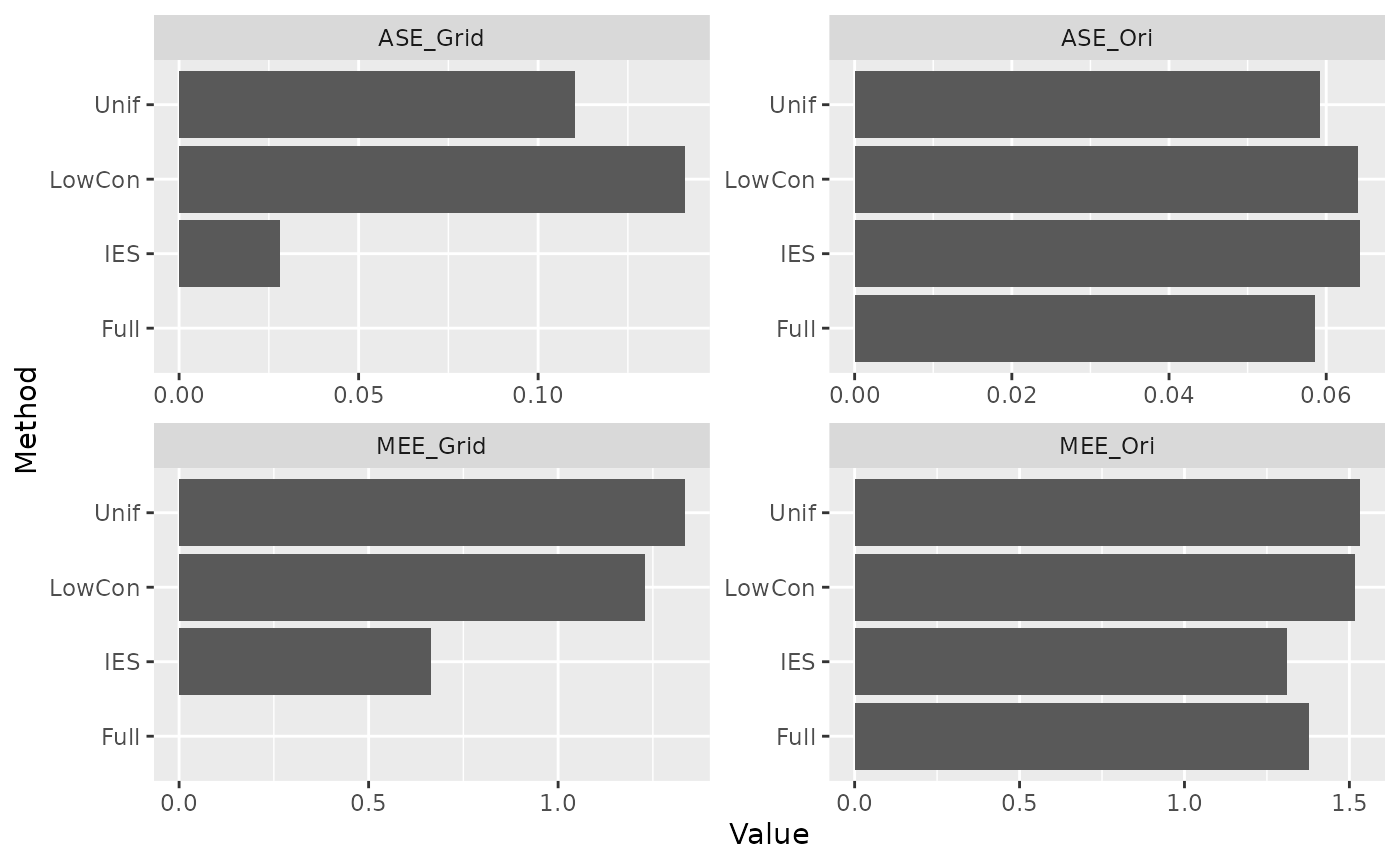 IES_Simulation • dbsubsampling